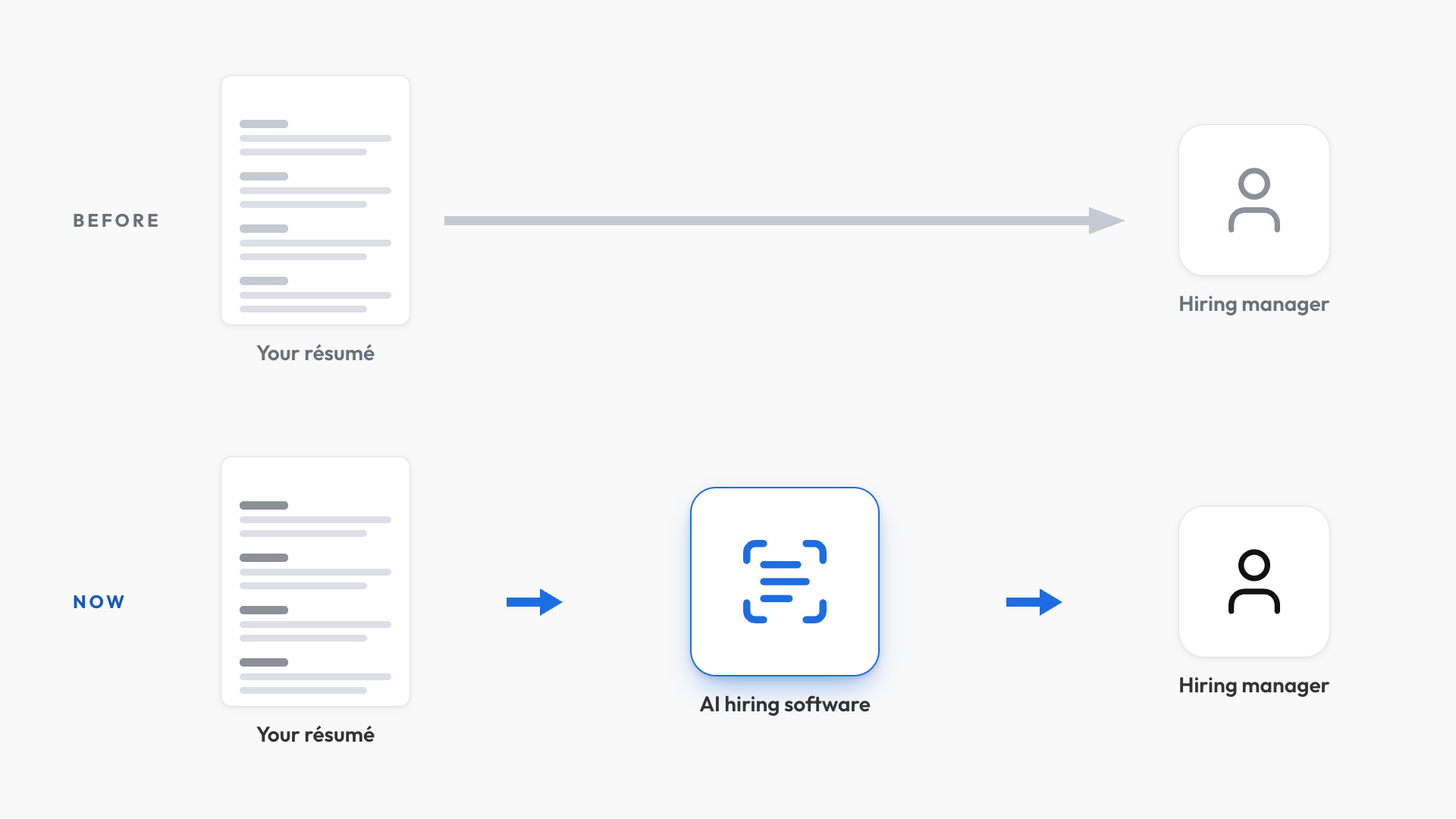 AI hiring software now screens a résumé before it reaches the hiring manager.