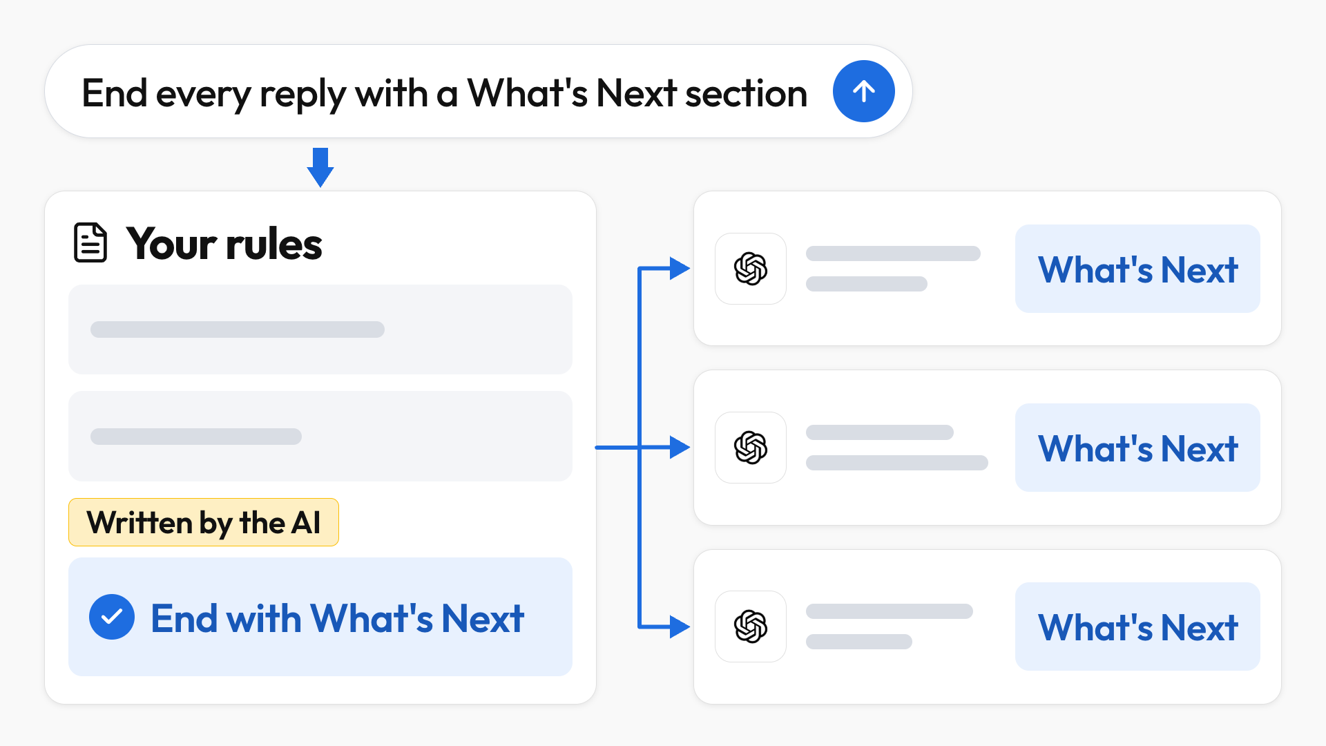 State a preference once, the AI saves it as a rule, and every later reply ends with a What's Next section.