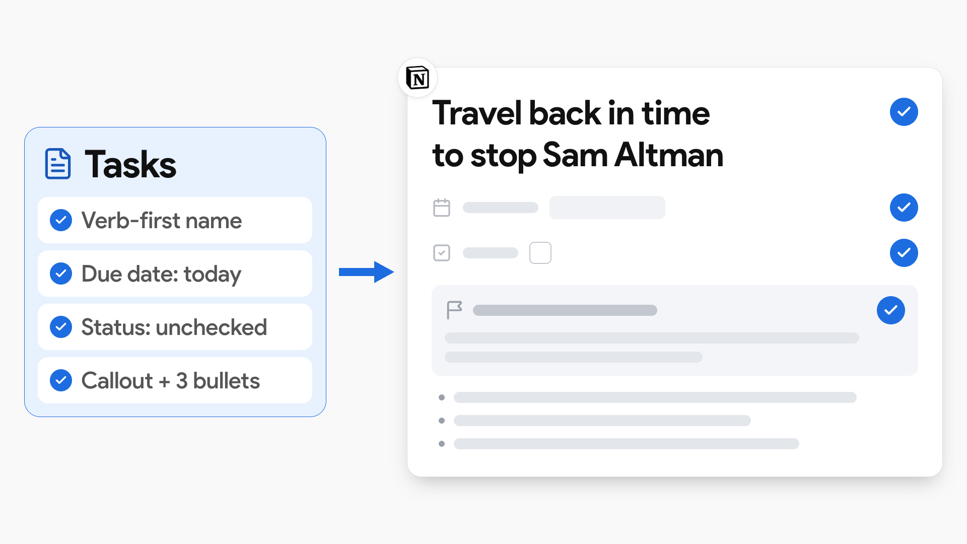 Saved task preferences map to a Notion page with a verb-first name, due date, unchecked status, callout, and context bullets.