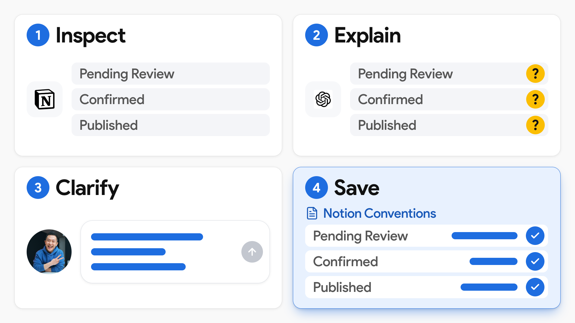AI inspects Notion properties, explains its understanding, asks Jeff to clarify their meaning, and saves the confirmed rules in Notion Conventions.