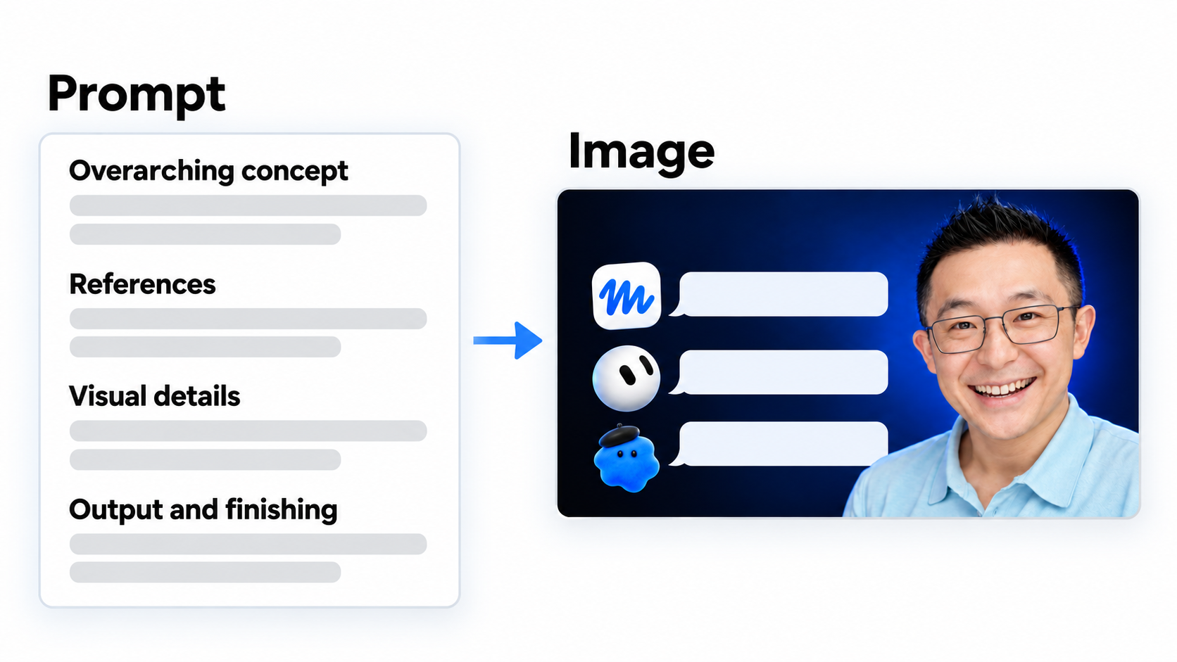 A four-section image prompt leads to a polished AI-agent thumbnail.