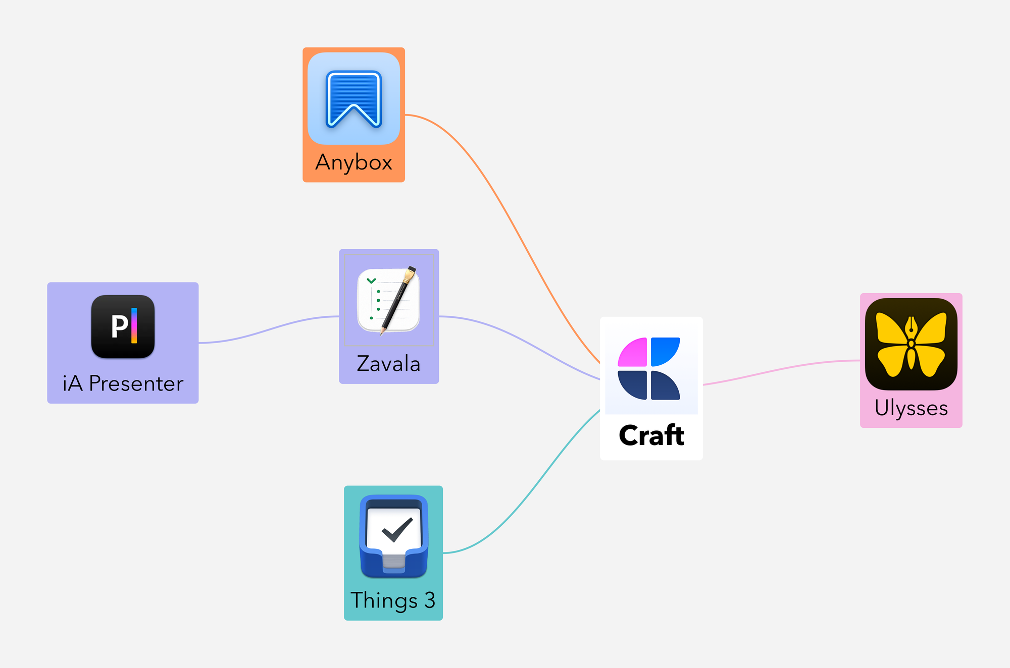 My Craft Ecosystem.png