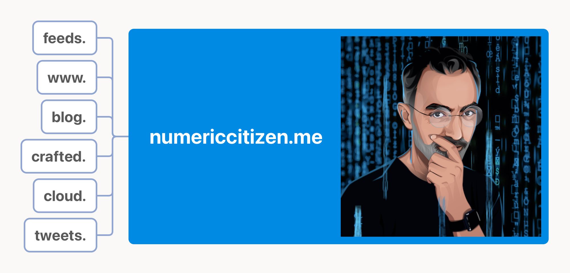 numericcitizen.me sub-domains