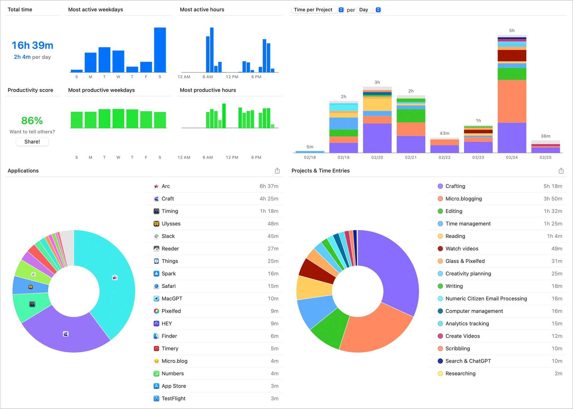 Timing dashboard is quite extensive.