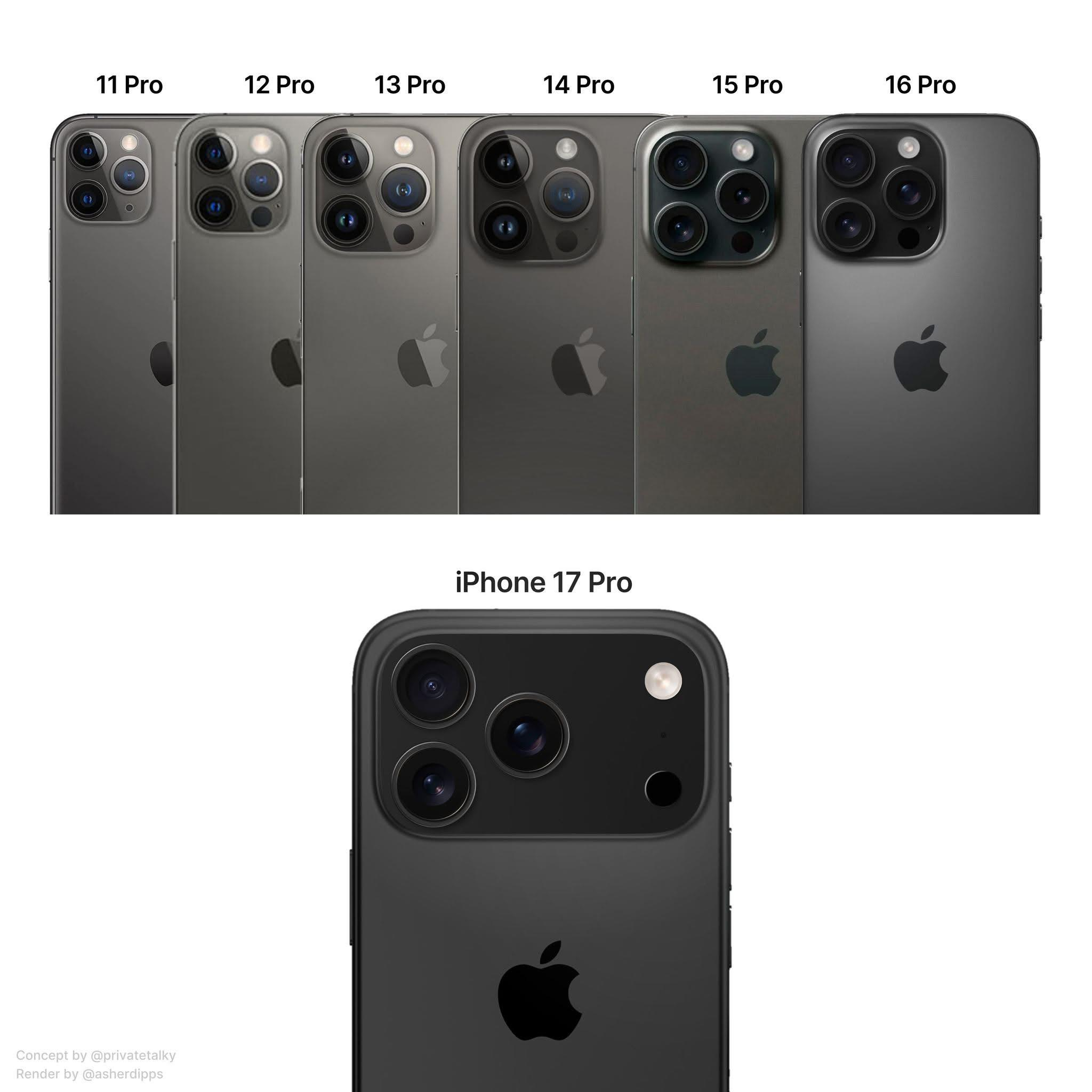 The iPhone Pro lineup evolution over the years.