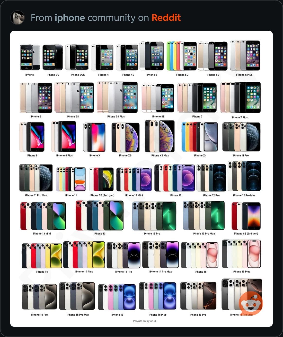 I love those visual retrospectives. My iPhone journey: iPhone 3GS (first version made available in Canada, back in 2009) → iPhone 4S → iPhone 5 → iPhone 6 → iPhone 7 → iPhone 11 Pro → iPhone 13 Pro → iPhone 15 Pro Max. I’m skipping the iPhone 17 this year and be jumping on the iPhone 18 Pro Max next year.