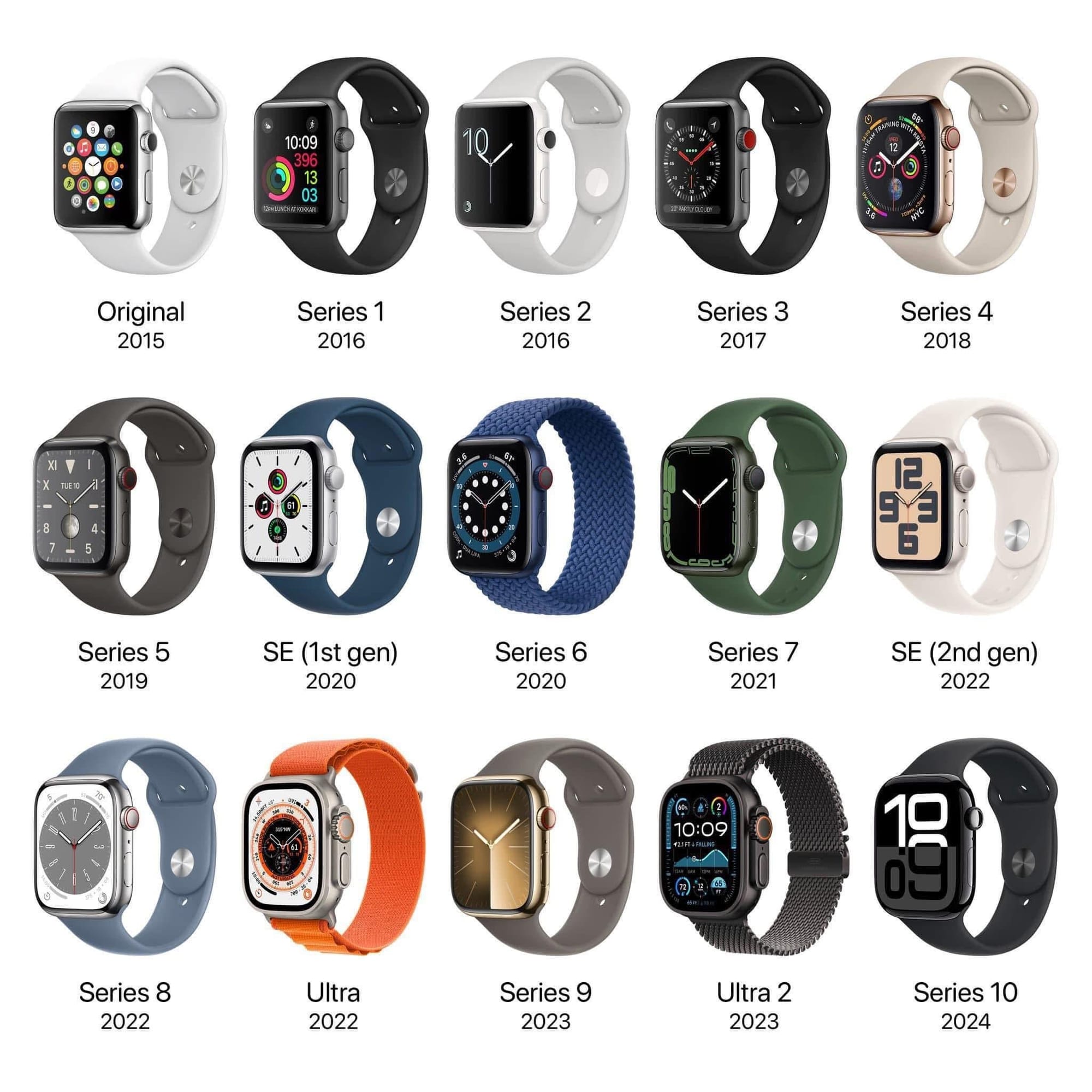 Ten years of Apple Watch. I went from the original edition, then to Series 4, to Series 6, to Series 8 and then Series 10.
