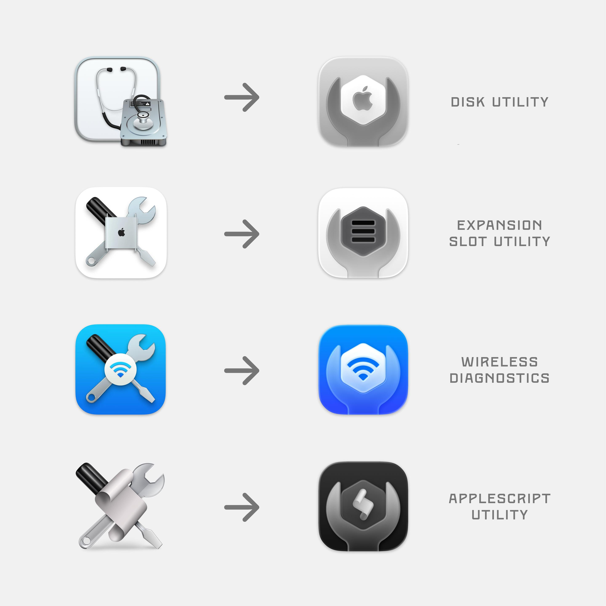 Put together by John Gruber