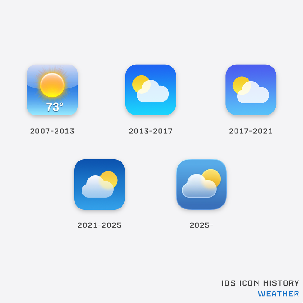 Among all the icons, the weather app probably suits the best for the Liquid Glass look with fuzzy edges. 