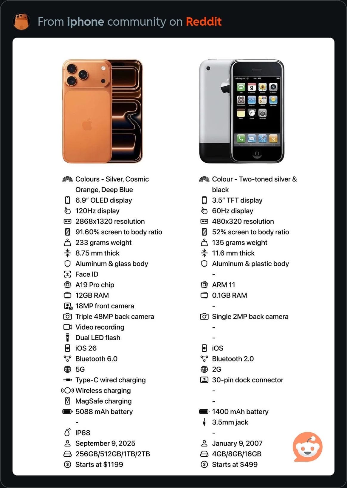 There was no selfie camera on the original iPhone? Are you kidding me?