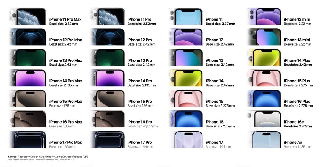 iPhone bezels sizes.