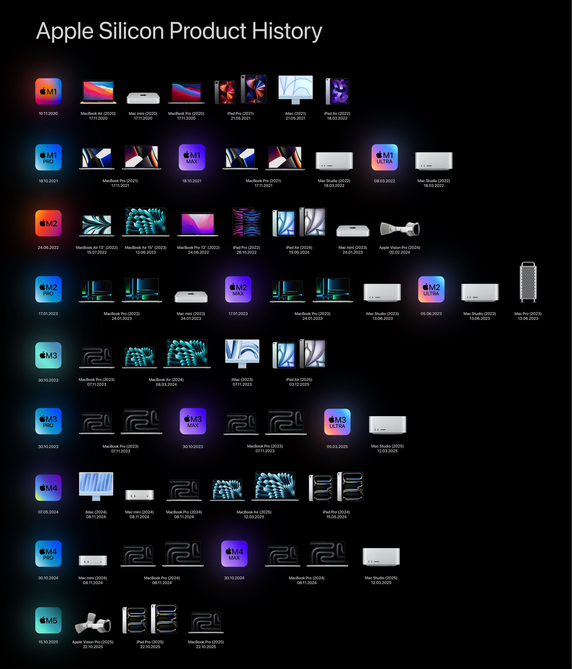 From Basic Apple Guy on Mastodon — This guy never cease to amaze.