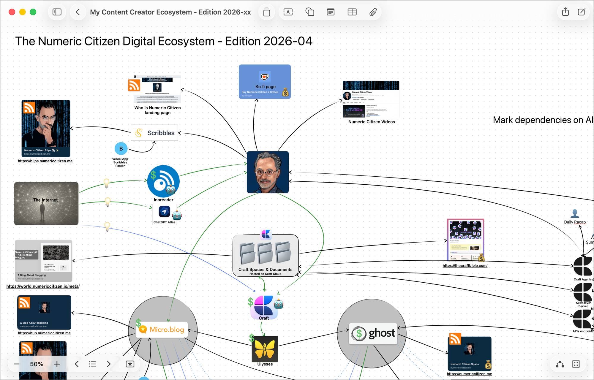The Ephemeral Scrapbook — 2026.03.22