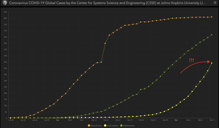 COVID-19 cases around the world