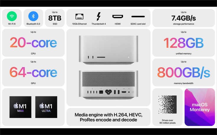 The Mac Studio visual facts sheet