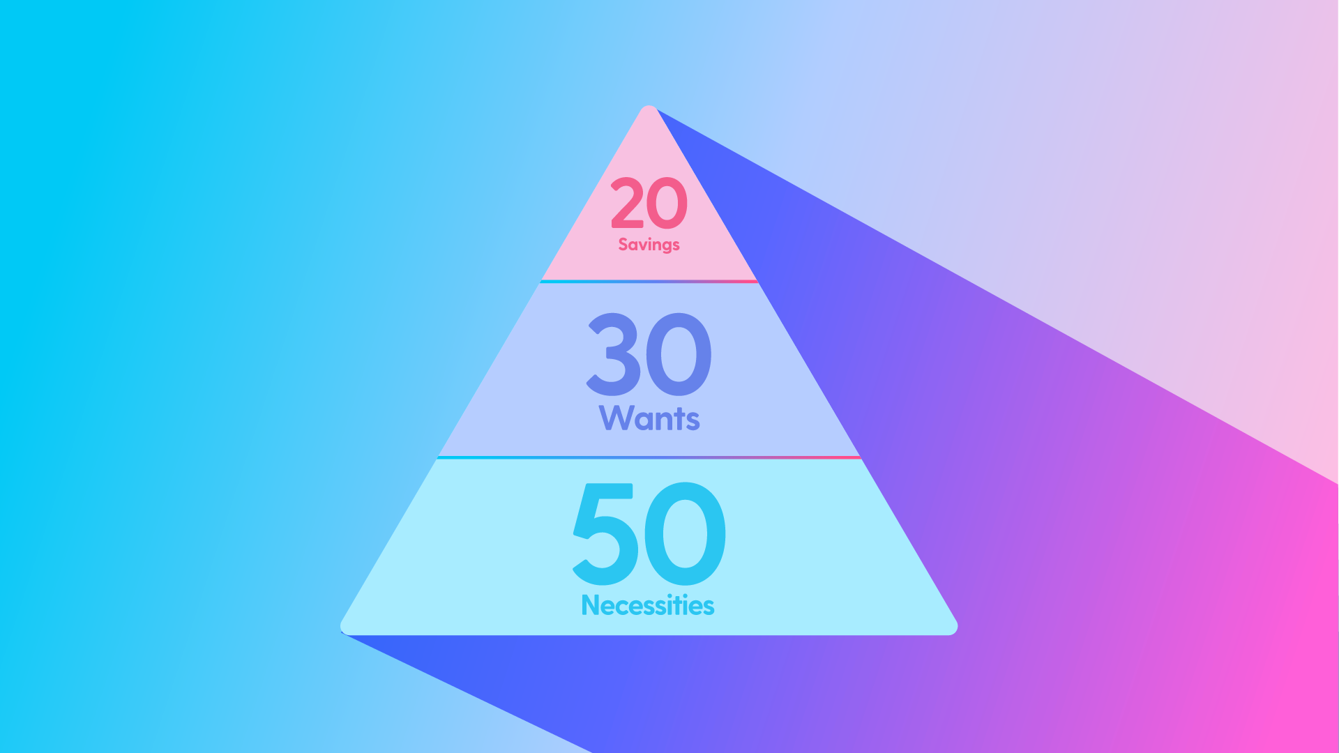 50-30-20-budgeting-how-to-do-it