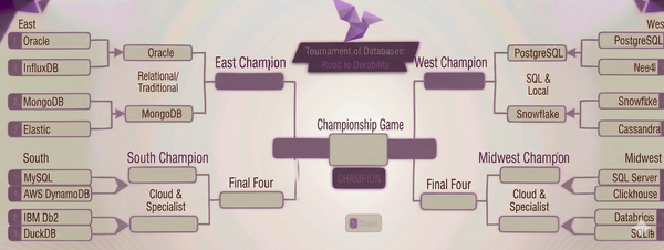 Tournament of Databases: Round 2