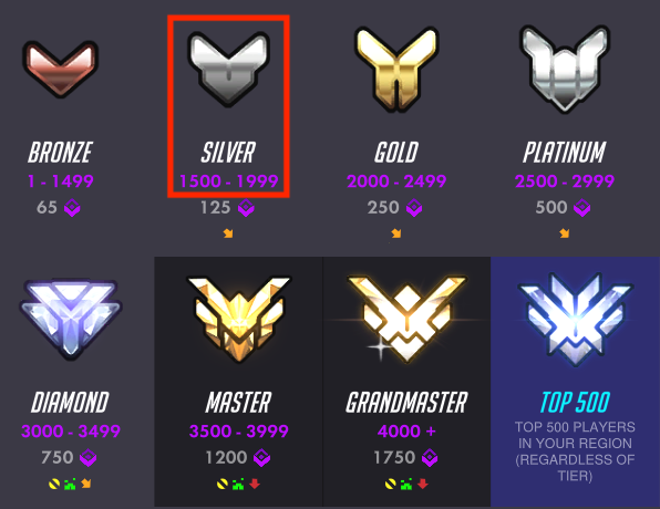 overwatch-ranks