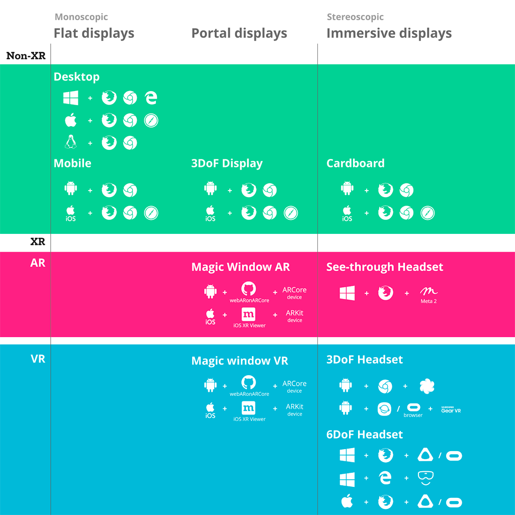 Common OS/Browsers/Devices