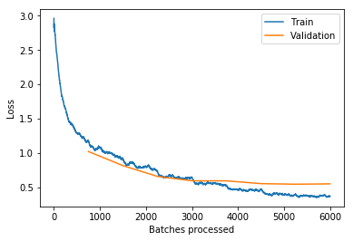 Loss vs. Batches for a model fit with the optimal learning rate