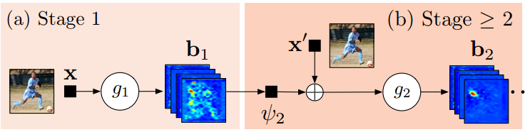 Convolutional pose machines stage 1 and stage 2