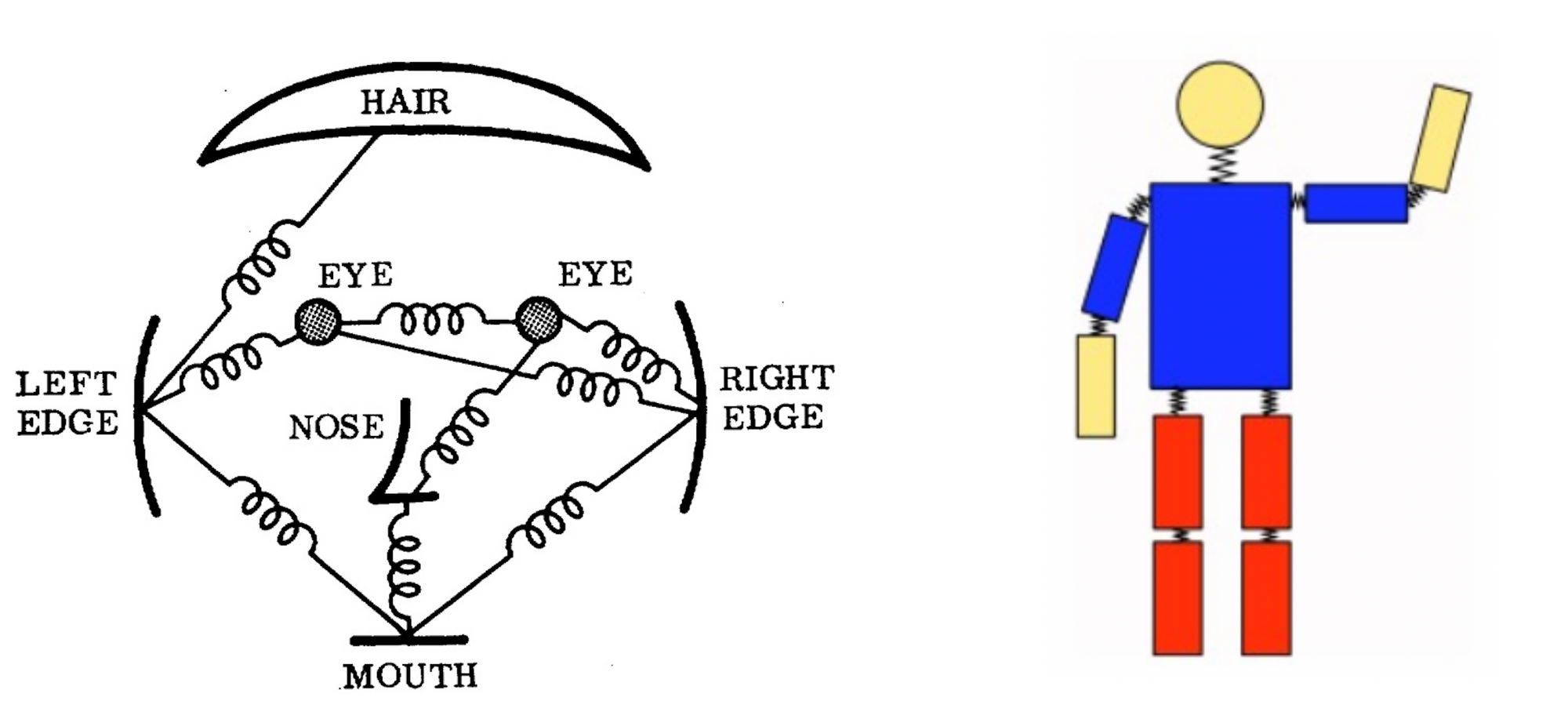 parameterized by pixel location