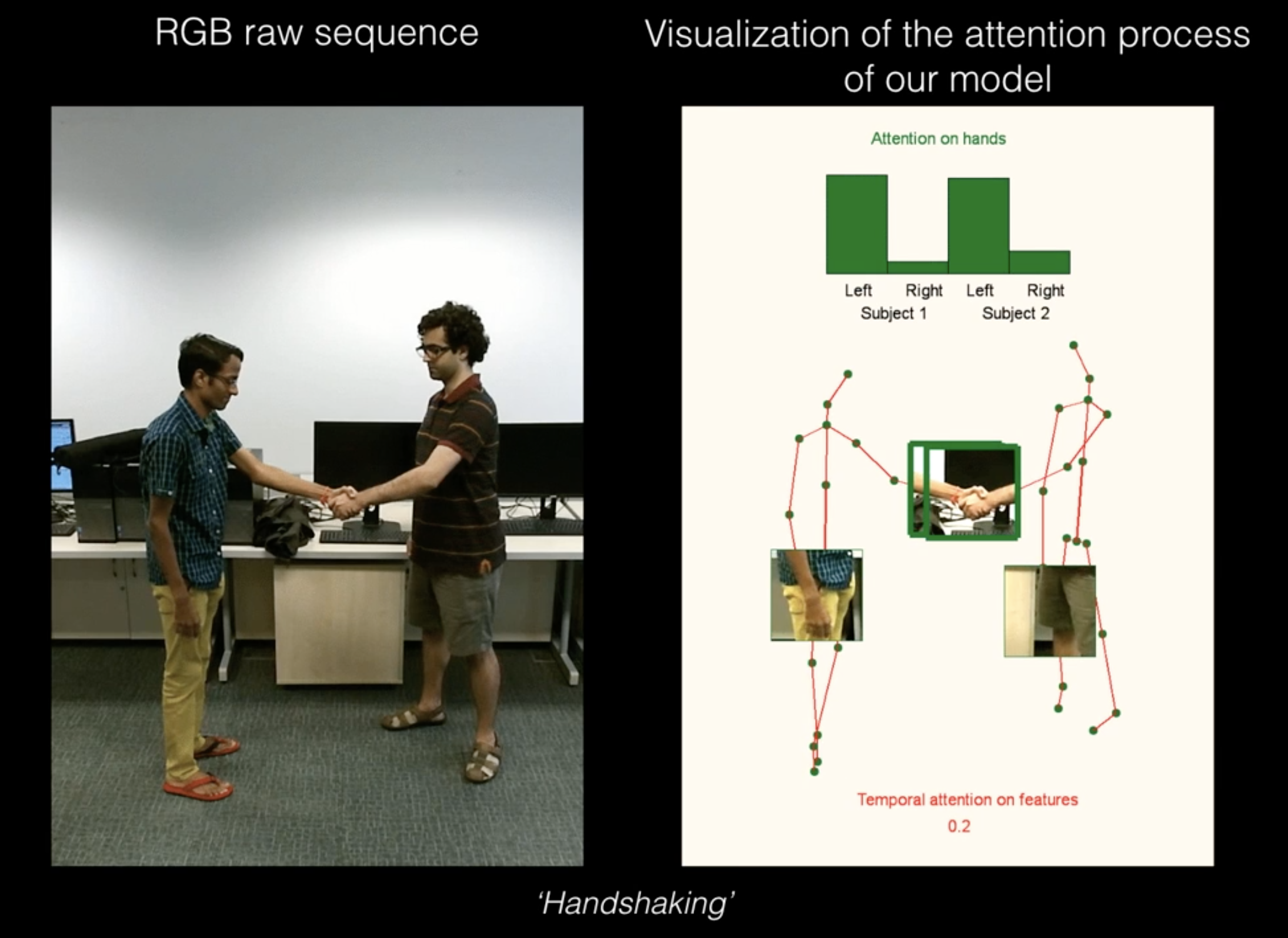 Identify handshake using 2d pose estimation