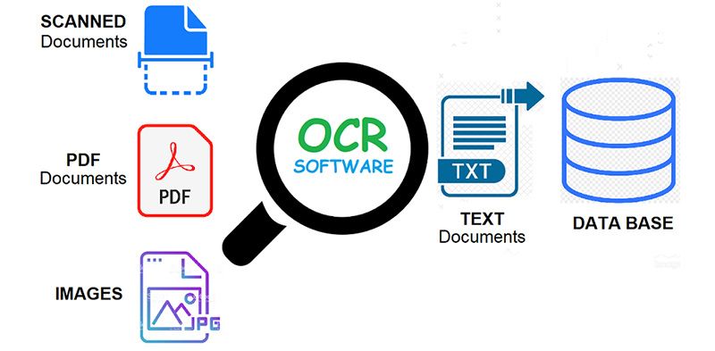Optical Character Recognition process