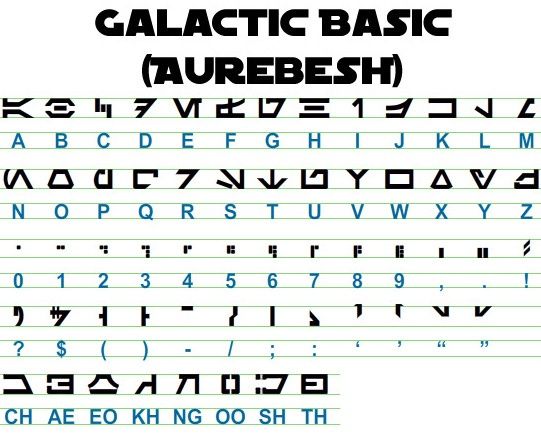 The Aurebesh writing system