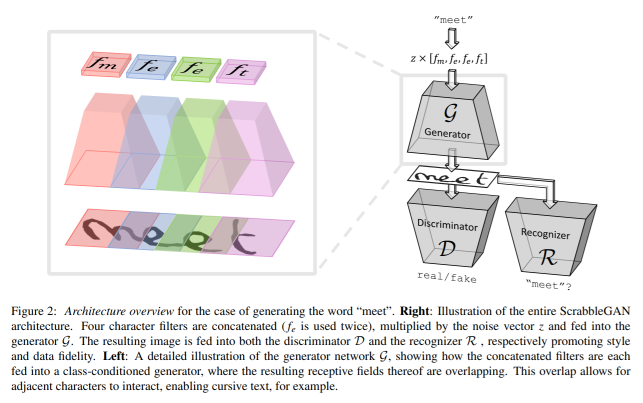 architecture overview to generate the word "meet"