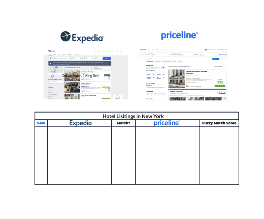Demonstration of fuzzy matching on hotel listings between two websites - Nanonets