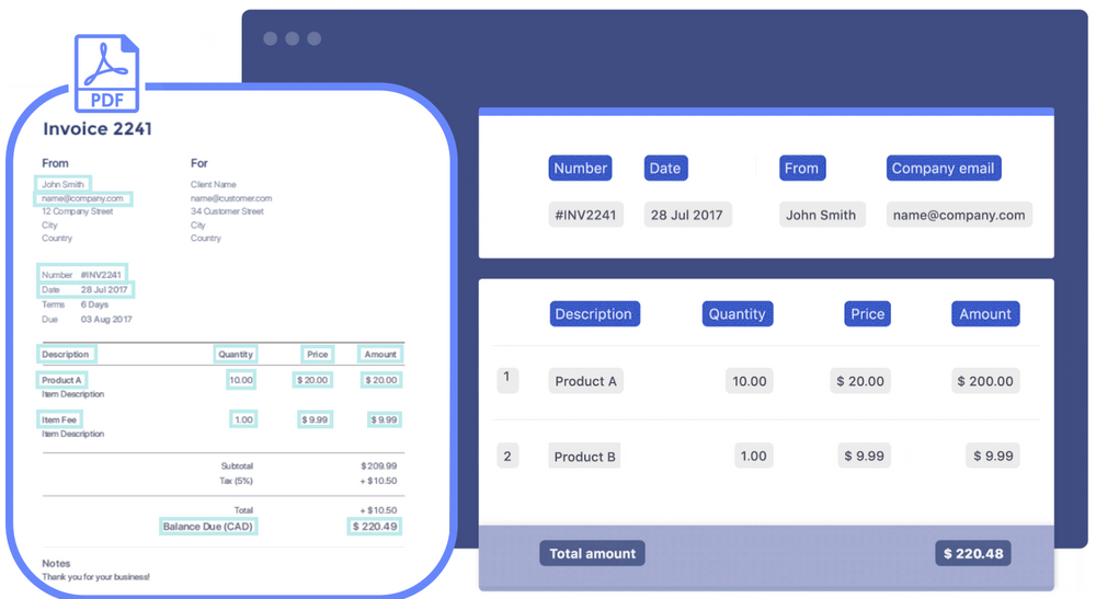A glimpse into how OCR captures and extracts information from documents