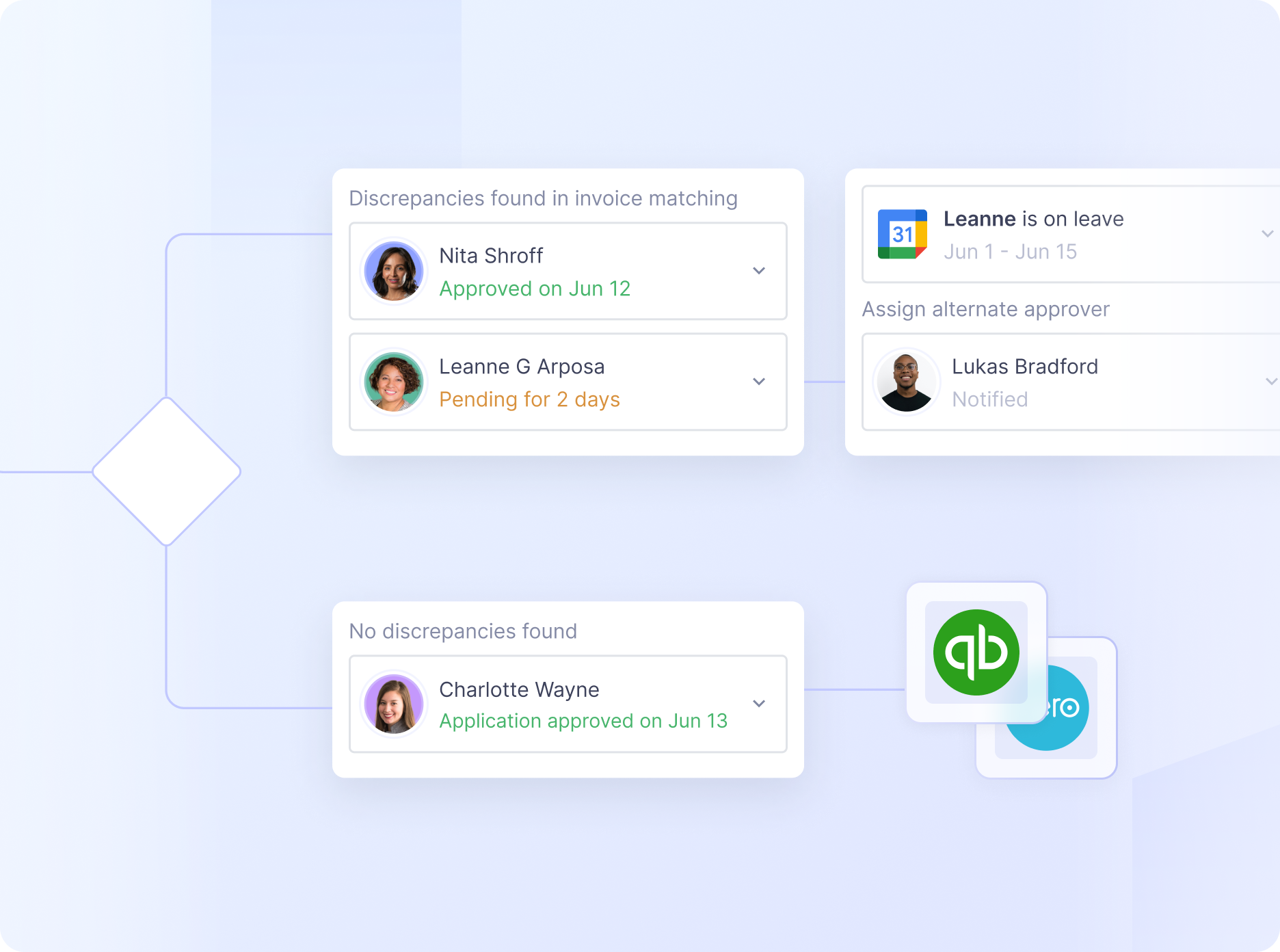 &nbsp;Intelligent OCR solutions provide advanced workflow automation capabilities 