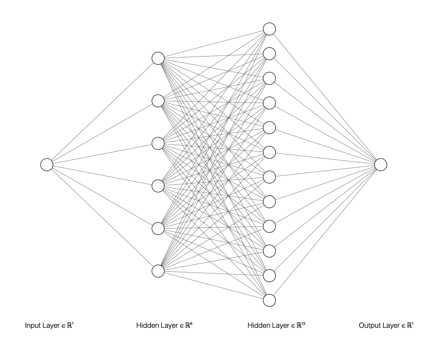 At the heart of deep learning lies the neural network - a complex web of interconnected nodes.