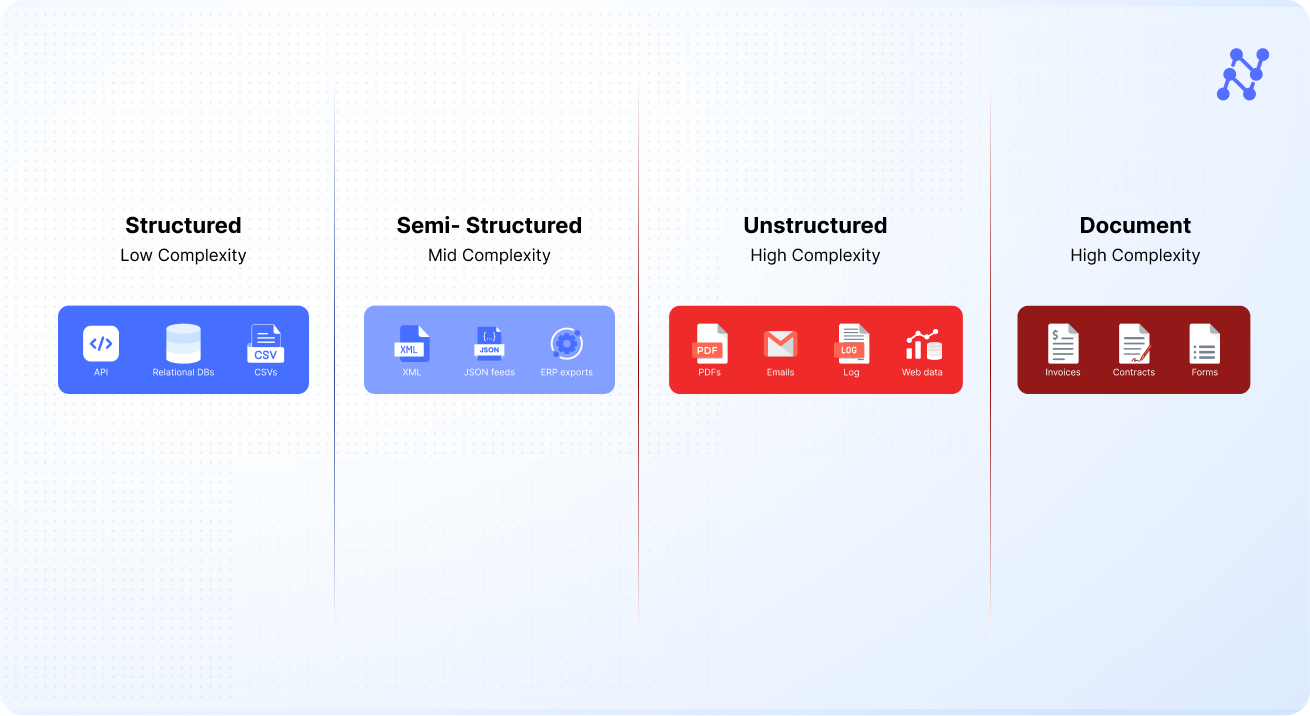the spectrum of enterprise data