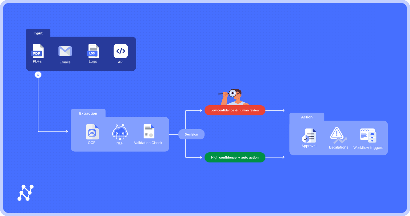 An IDP workflow in action