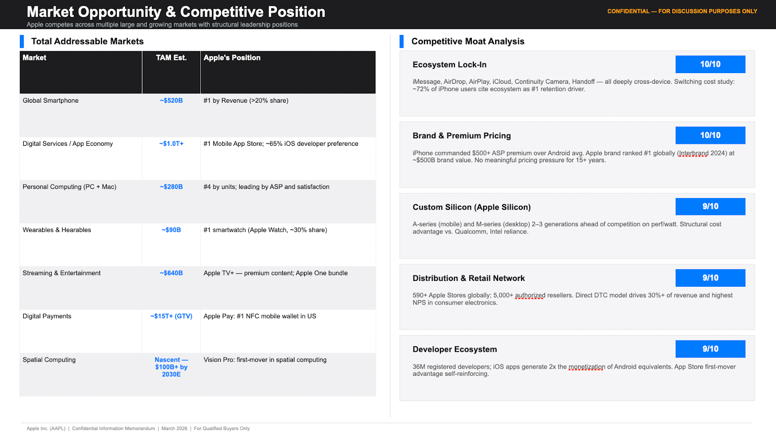 market opportunity and competitive positioning slide showing industry themes, competitor context, and business positioning for a sale process deck.