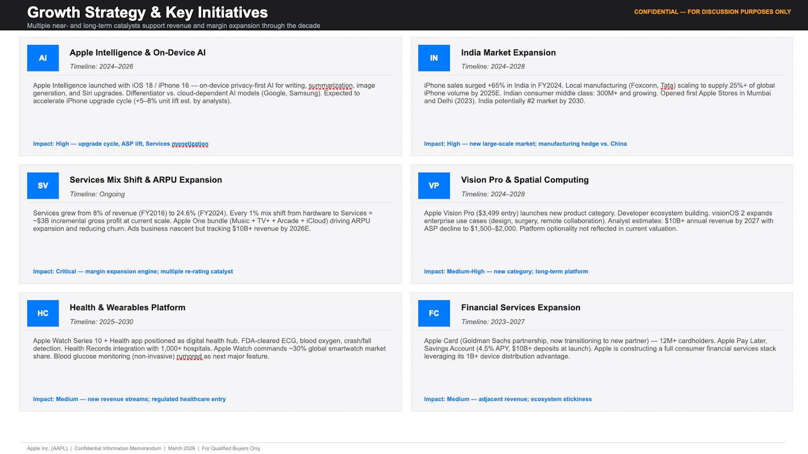 growth strategy slide outlining expansion priorities, product initiatives, and operational levers in a confidential information memorandum.