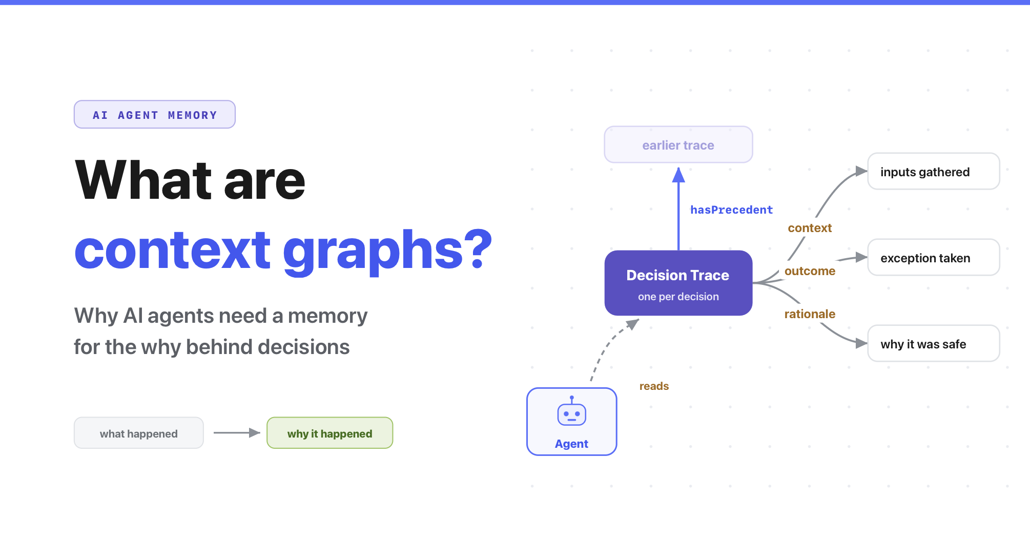 What are context graphs? Why do AI agents need them?