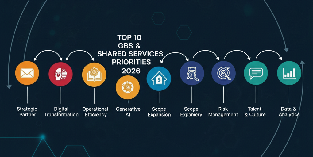 Top Priorities for Shared Services and GBS Leaders for 2026 Post feature image