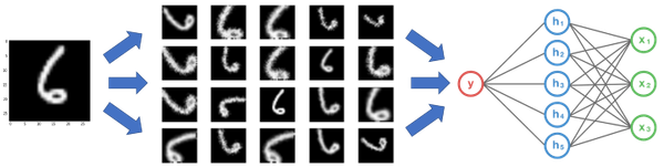 application of data augmentation in deep learning layers