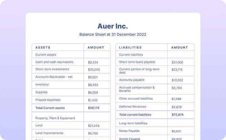 Financial reporting automation guide: Optimize your analysis