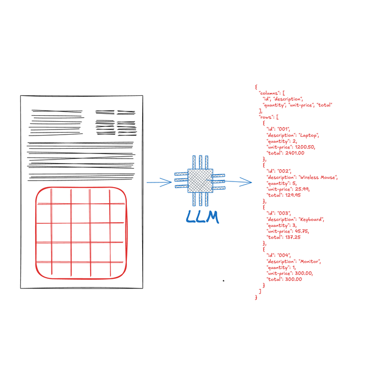Table Extraction using LLMs: Unlocking Structured Data from Documents