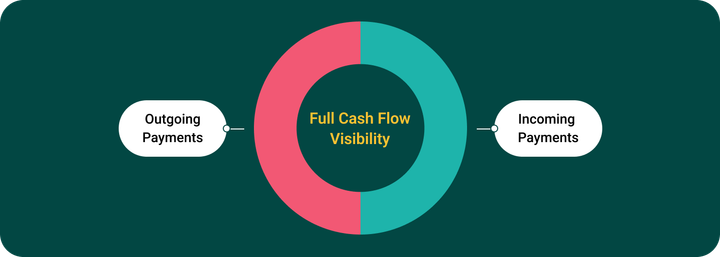 Unlocking the Full Cycle: Why Accounts Receivable Automation Complements Your AP Strategy