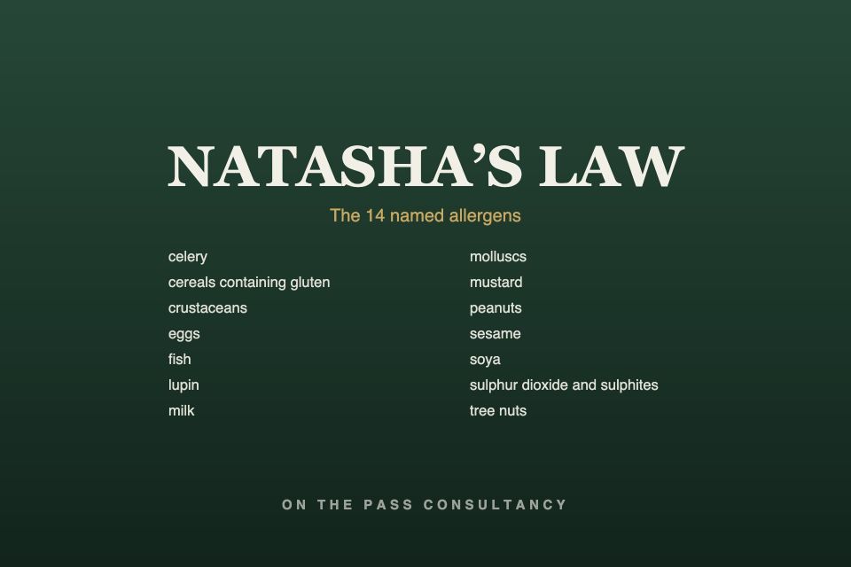 Title card reading Natasha's Law, above the fourteen named allergens listed in two columns, from celery and cereals containing gluten through to sulphur dioxide and tree nuts.