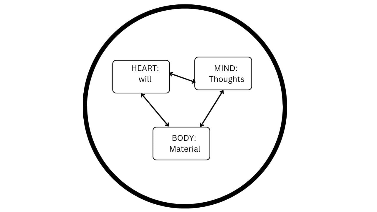 The natural soulful person