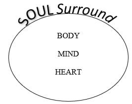 Component parts of the soul