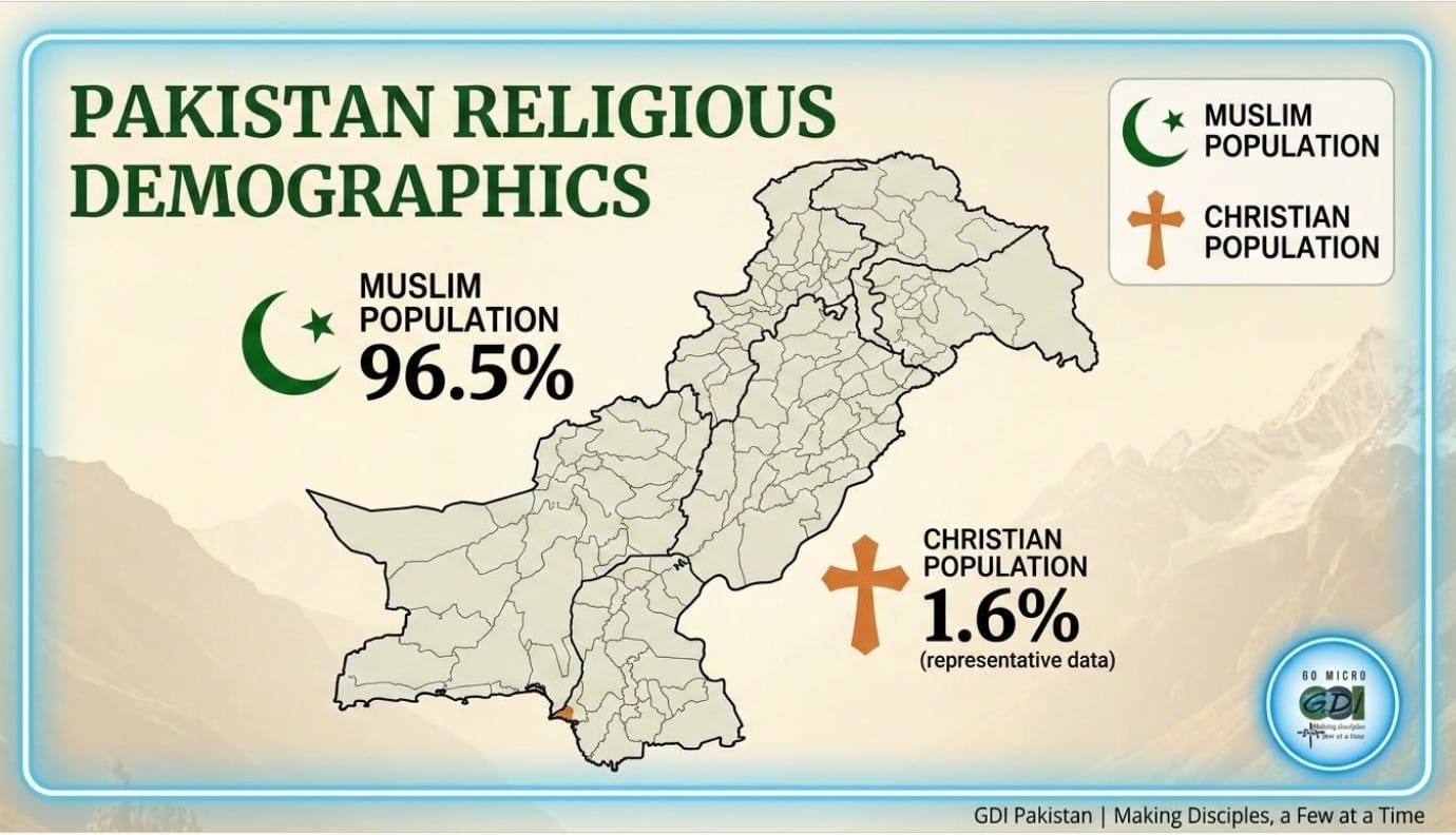 Pakistan Religious Demographics