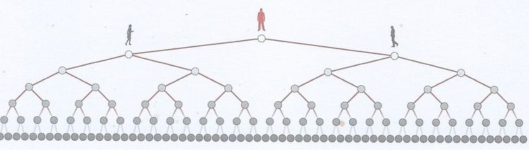 Making disciples a few at a time