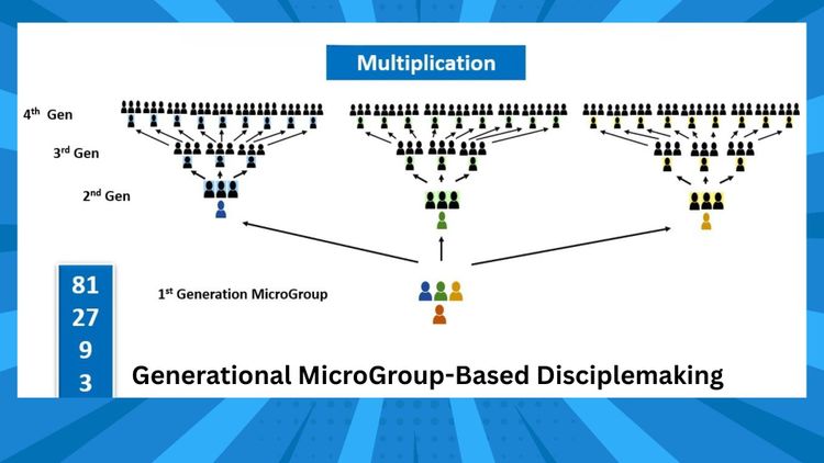 How to Instill a Lifelong Disciplemaking DNA by MicroGroups 2 Timothy 2:2